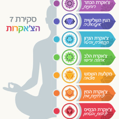 איזון צ'אקרות